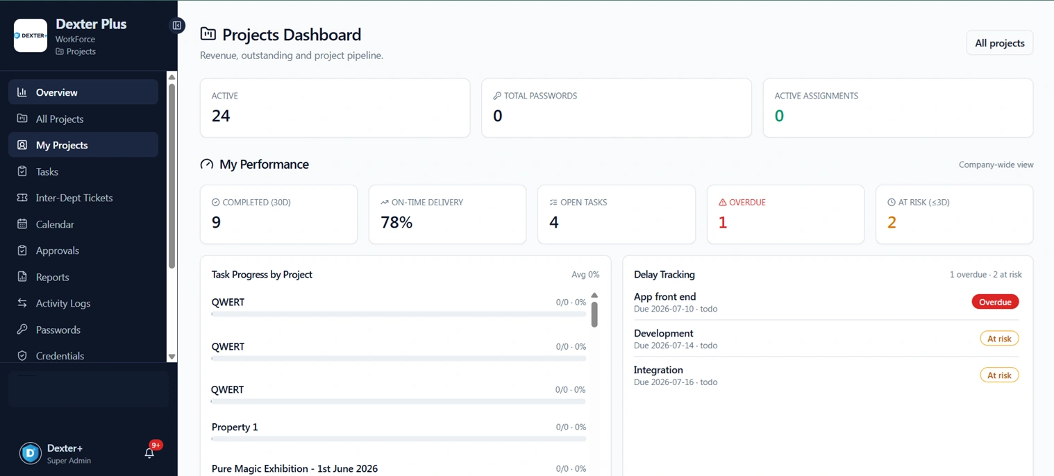 Dexter Plus Dashboard
