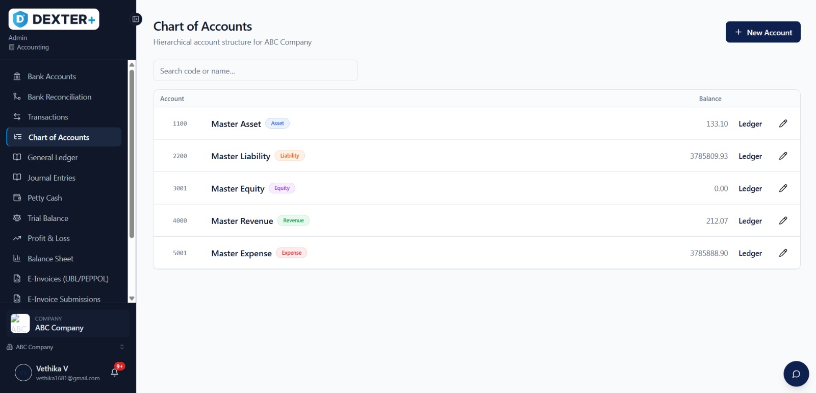 People, Expenses and Accounts Connected