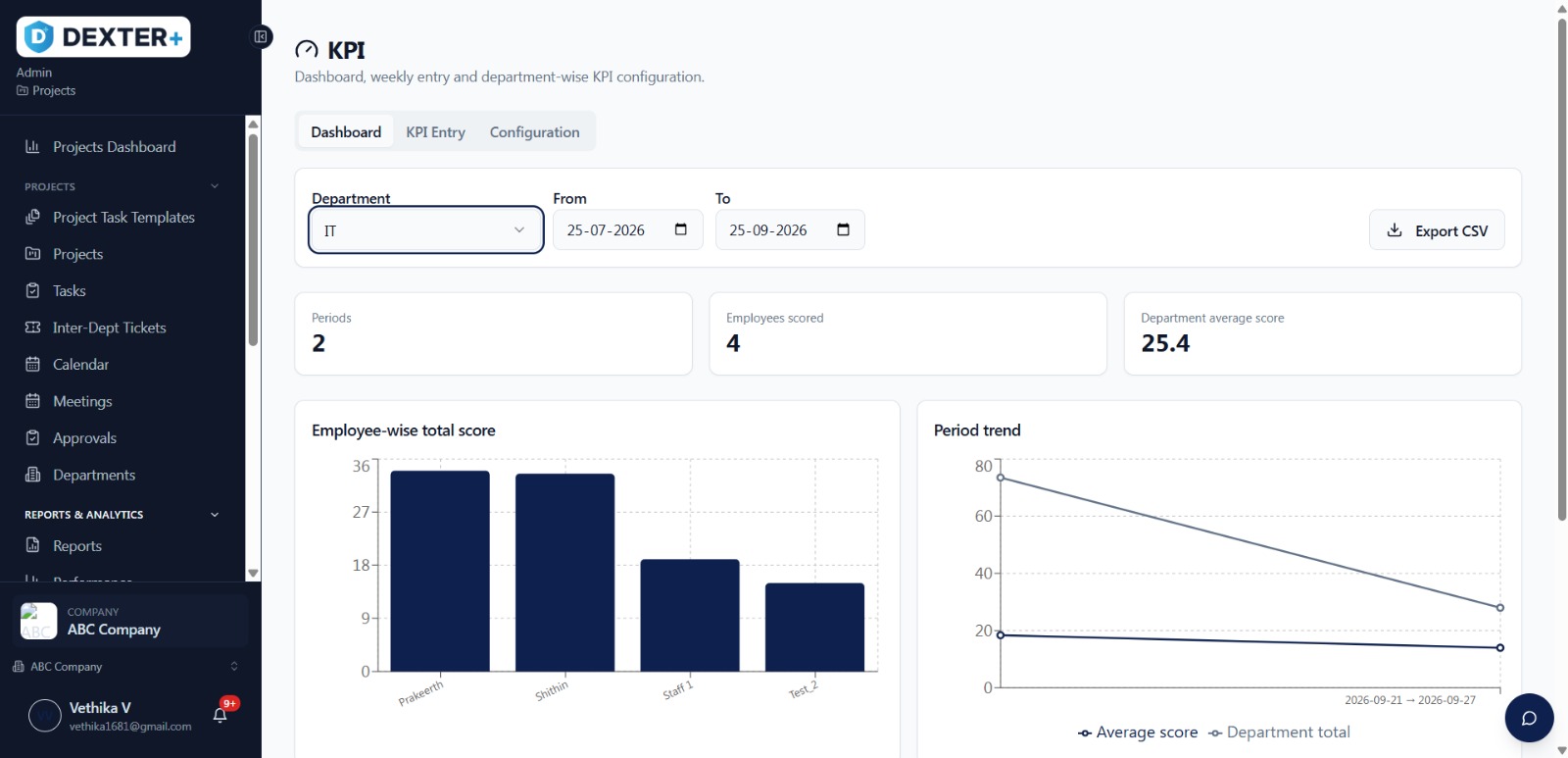 Store Teams, Shifts and Expenses