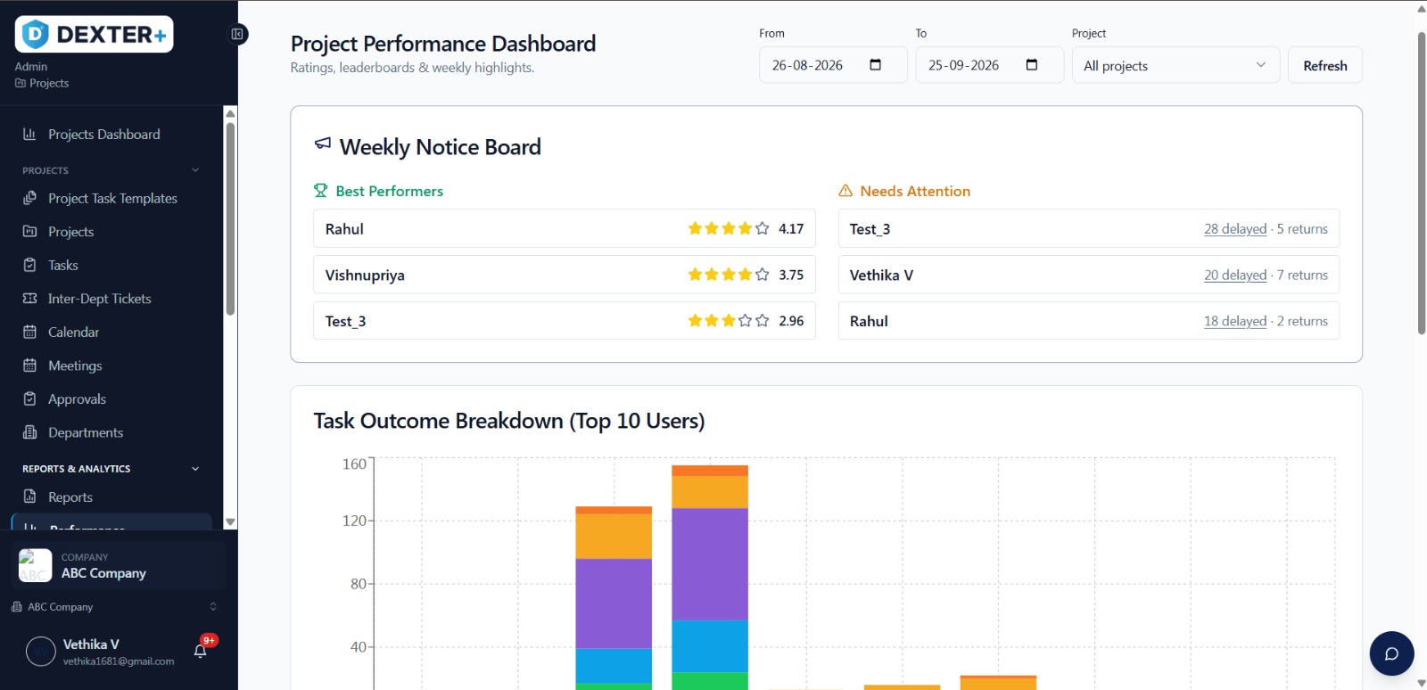 Dexter Plus professional services dashboard